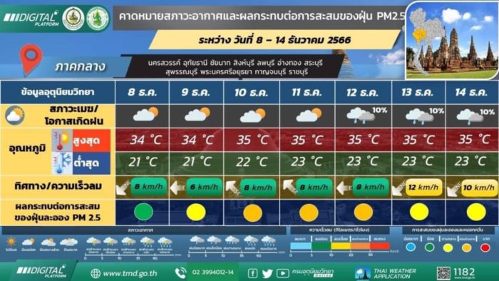   กรมอุตุนิยมวิทยา