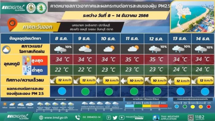   กรมอุตุนิยมวิทยา