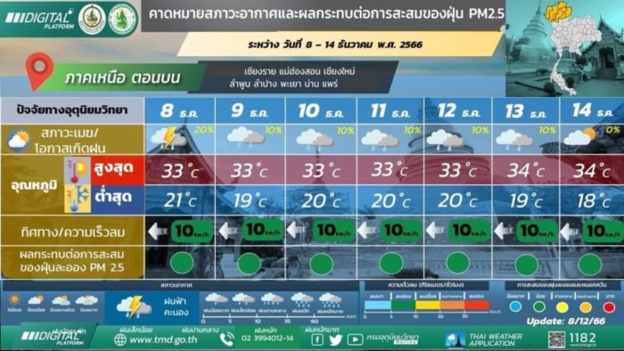   กรมอุตุนิยมวิทยา