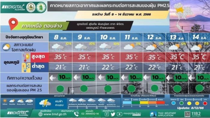   กรมอุตุนิยมวิทยา