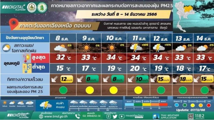   กรมอุตุนิยมวิทยา