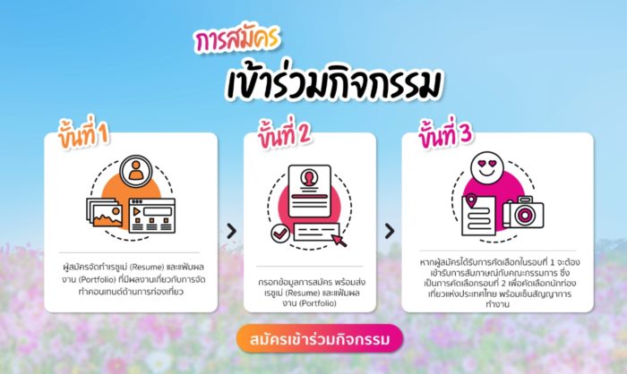 อาชีพ นักท่องเที่ยวแห่งประเทศไทย 