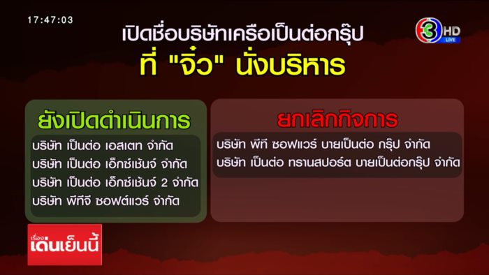  สารวัตรซัว