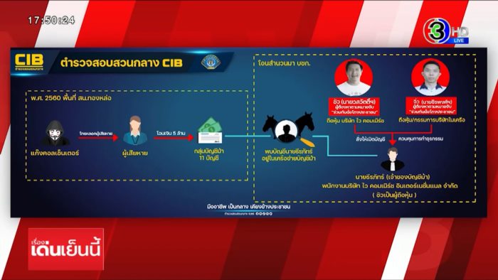  สารวัตรซัว