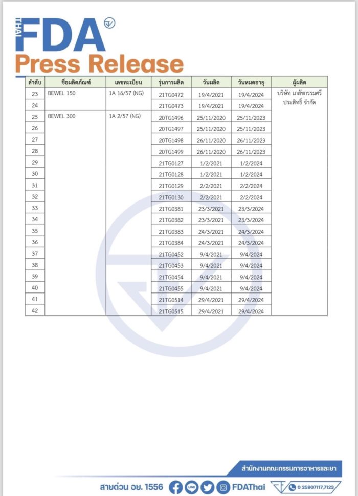 เรียกคืนยาลดความดัน