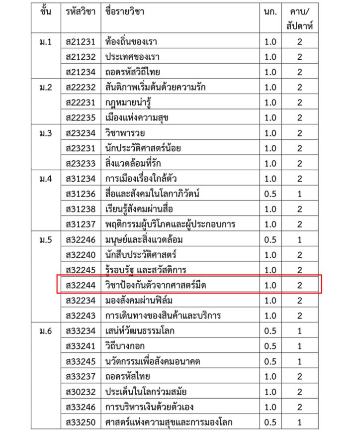  วิชาป้องกันตัวจากศาสตร์มืด