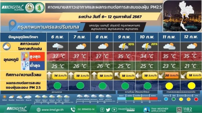 พยากรณ์อากาศ