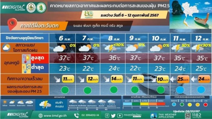 พยากรณ์อากาศ