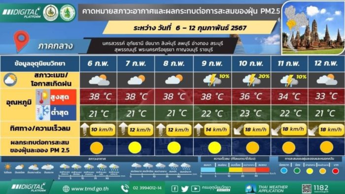 พยากรณ์อากาศ