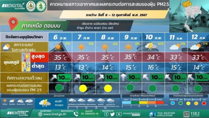 พยากรณ์อากาศ