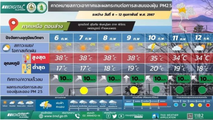 พยากรณ์อากาศ