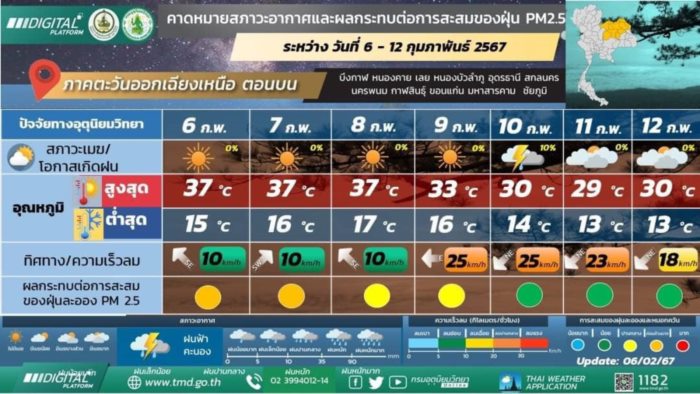 พยากรณ์อากาศ
