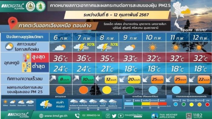 พยากรณ์อากาศ