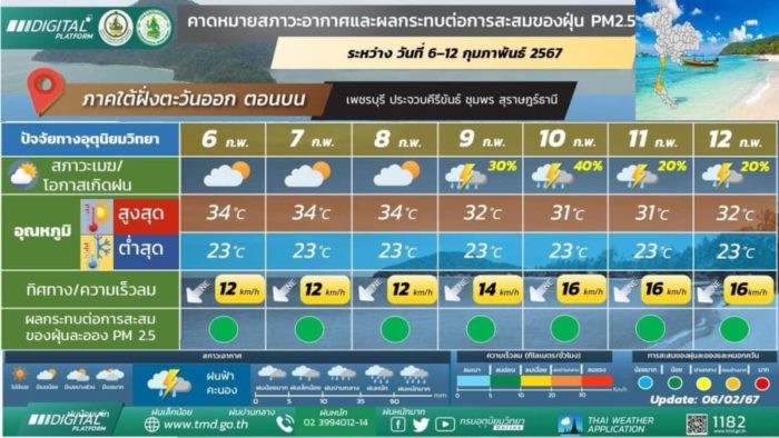 พยากรณ์อากาศ