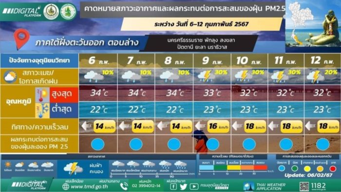 พยากรณ์อากาศ