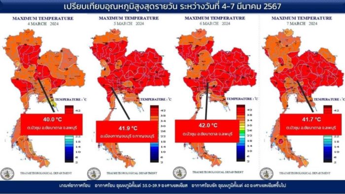 ร้อนสุดถึง 42 องศา 