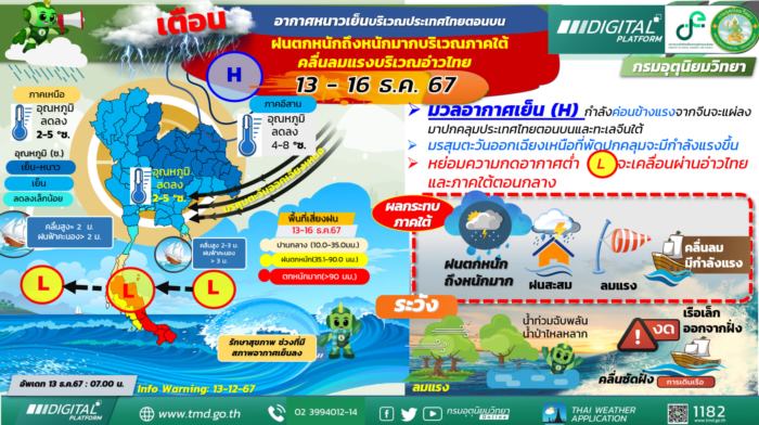 กรมอุตุนิยมวิทยา