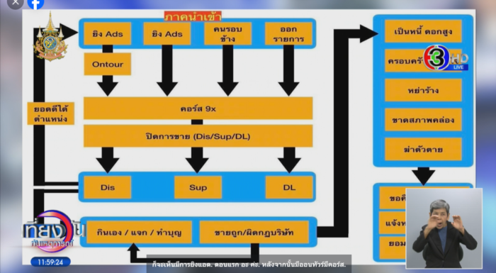 คริสโตเฟอร์ เบญจกุล เหยื่อธุรกิจเครือข่าย 