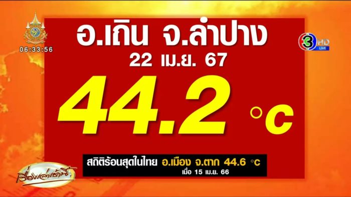 ลำปาง ร้อนที่สุดในไทย