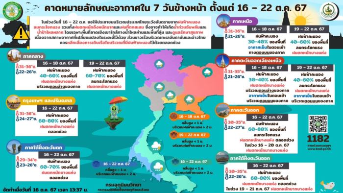  กรมอุตุนิยมวิทยา