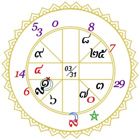 โหรวสุ ทำนายดวง อุ๊งอิ๊ง 