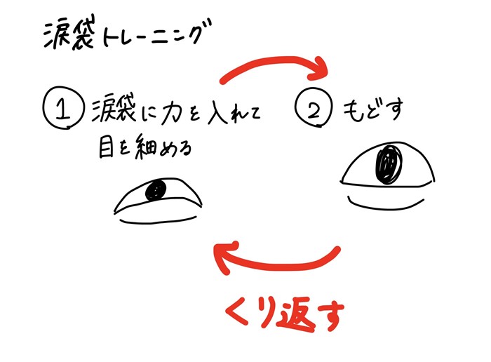ไอดอลญี่ปุ่นวัย 22 ปี เผยภาพเปรียบเทียบก่อน–หลัง 