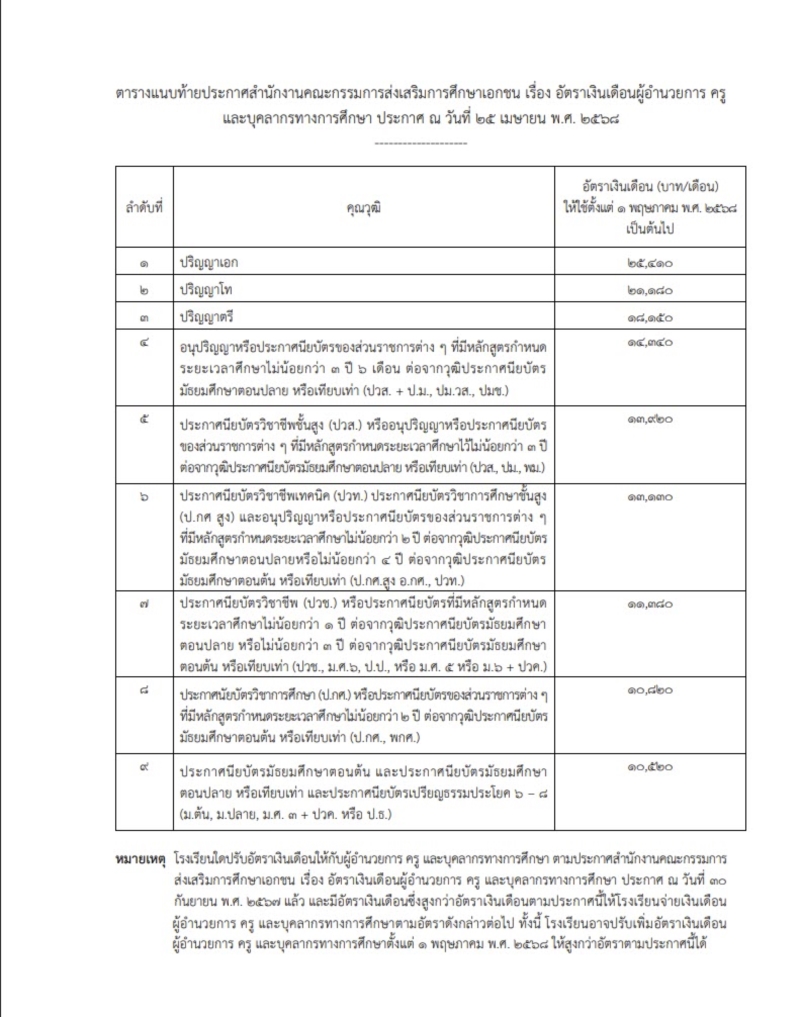 เงินเดือนครู