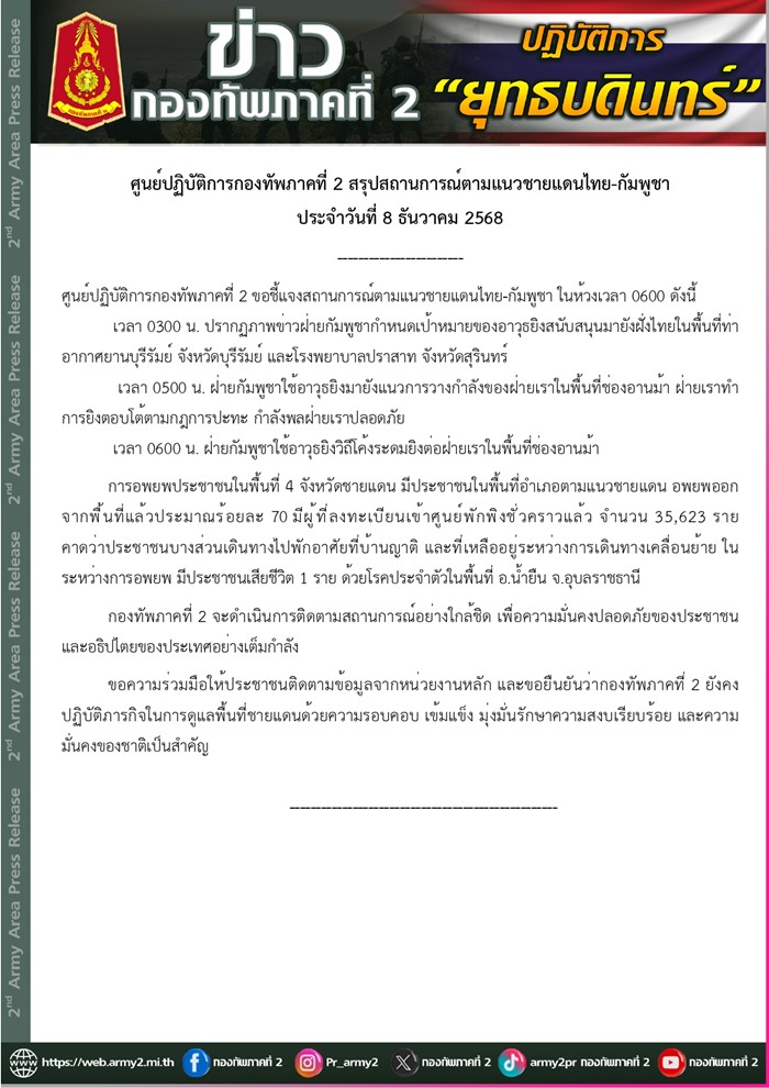 ไทย กัมพูชา ปะทะกันวันที่ 8 ธันวาคม 2568