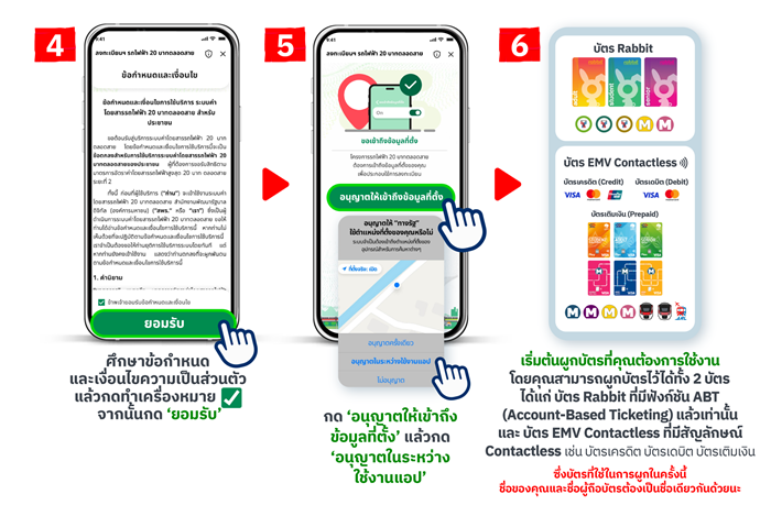 รถไฟฟ้า 20 บาทตลอดสาย