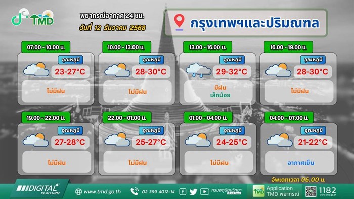 พยากรณ์อากาศ 