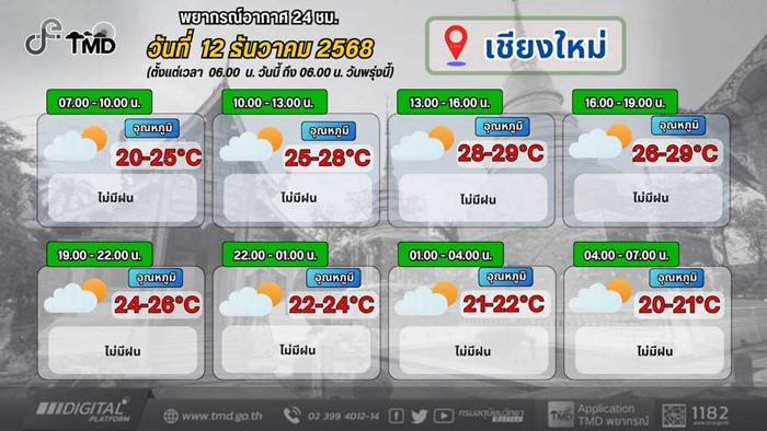 พยากรณ์อากาศ 