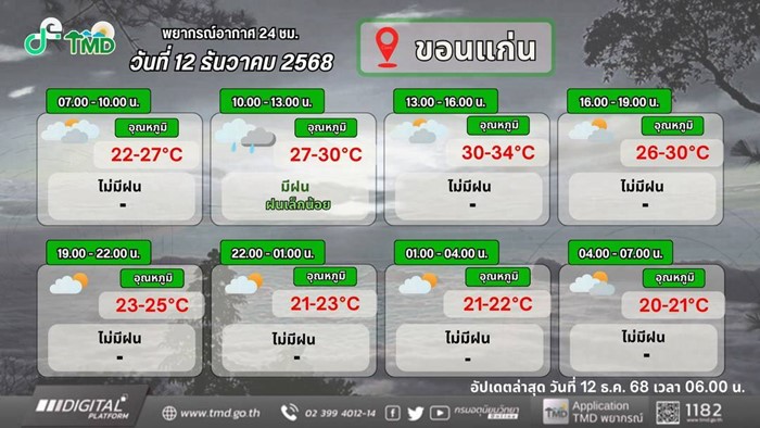 พยากรณ์อากาศ 