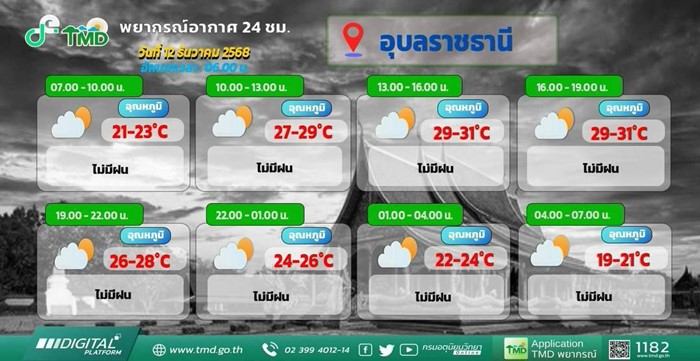 พยากรณ์อากาศ 