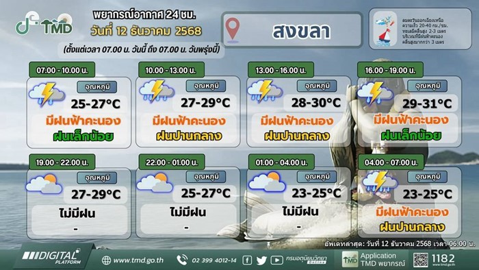 พยากรณ์อากาศ 