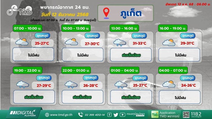 พยากรณ์อากาศ 