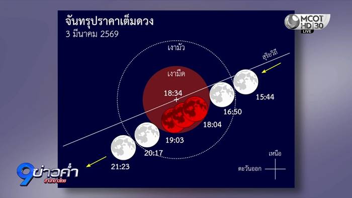 พระจันทร์สีเลือด