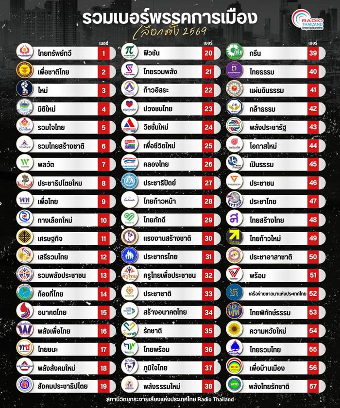 เลือกตั้ง 2569 