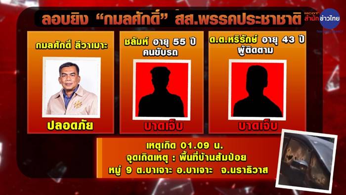 อุกอาจ ยิงถล่มรถ สส. 