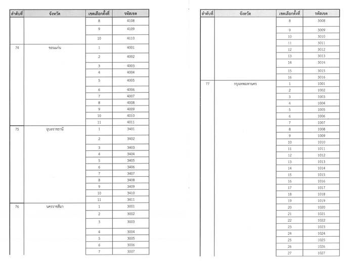 เลือกตั้ง 2569