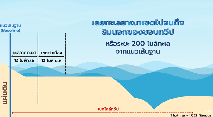 รู้จัก UNCLOS กฎหมายทะเล