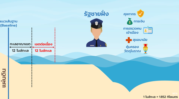 รู้จัก UNCLOS กฎหมายทะเล