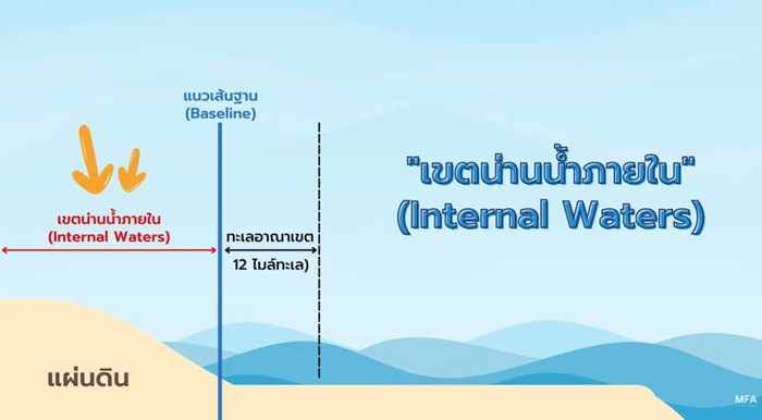 รู้จัก UNCLOS กฎหมายทะเล