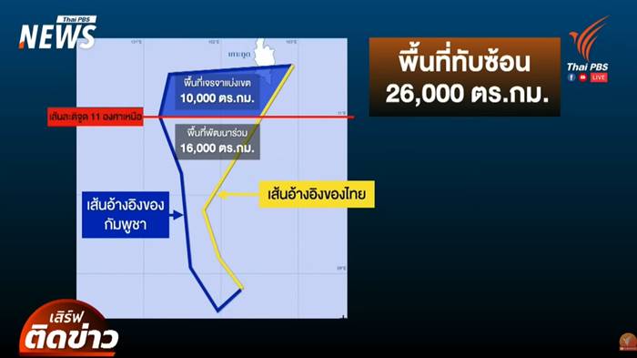  พื้นที่ทับซ้อนทางทะเล