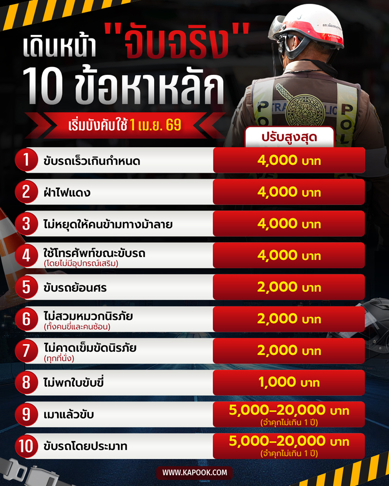 กฏจราจร