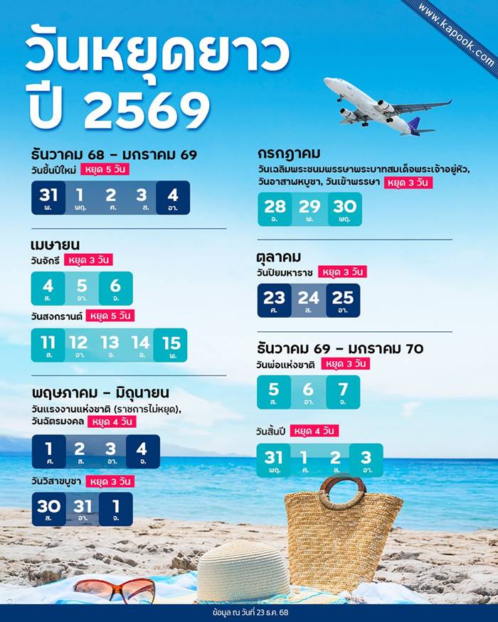 หยุดยาว 4 วันในเดือน พ.ค. 69