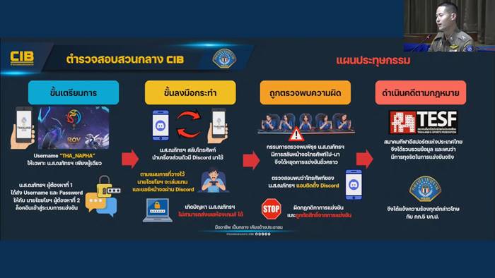 รวบ Tokyogurl - หนุ่มร่างทรง