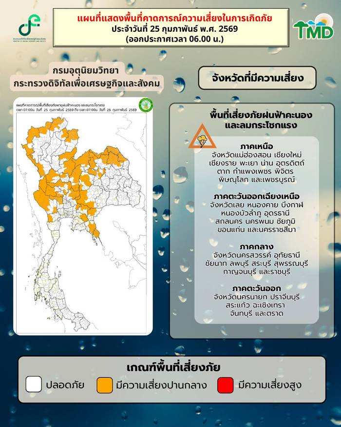 พายุที่ไทย