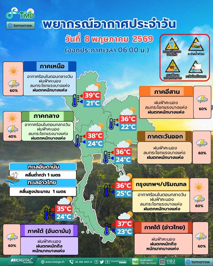 สภาพอากาศ 