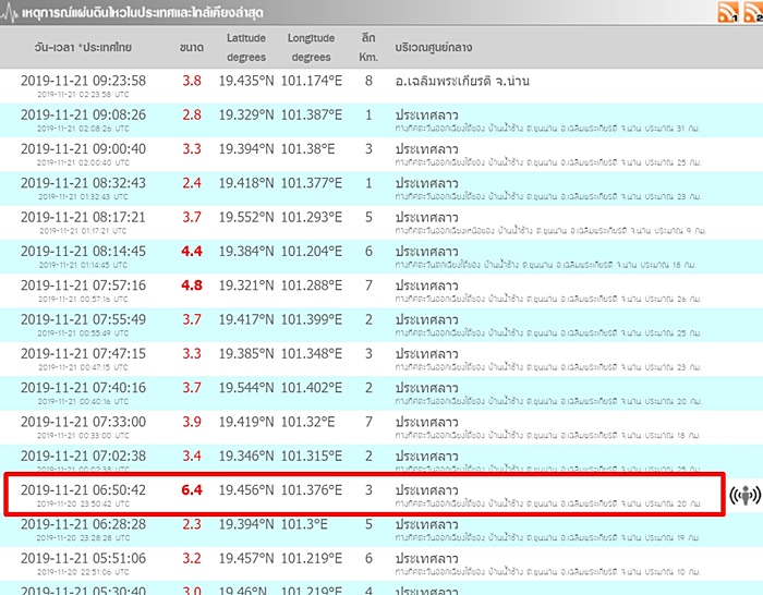 แผ่นดินไหวที่ลาว