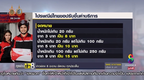 ไปรษณีย์ไทยขอขึ้นราคา